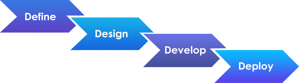 define-design