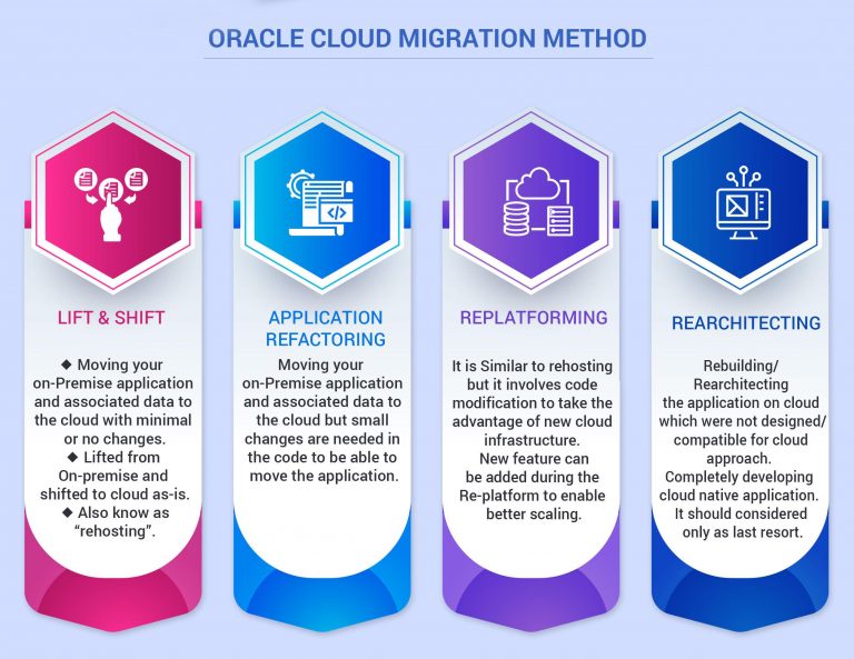 methodology-iaas