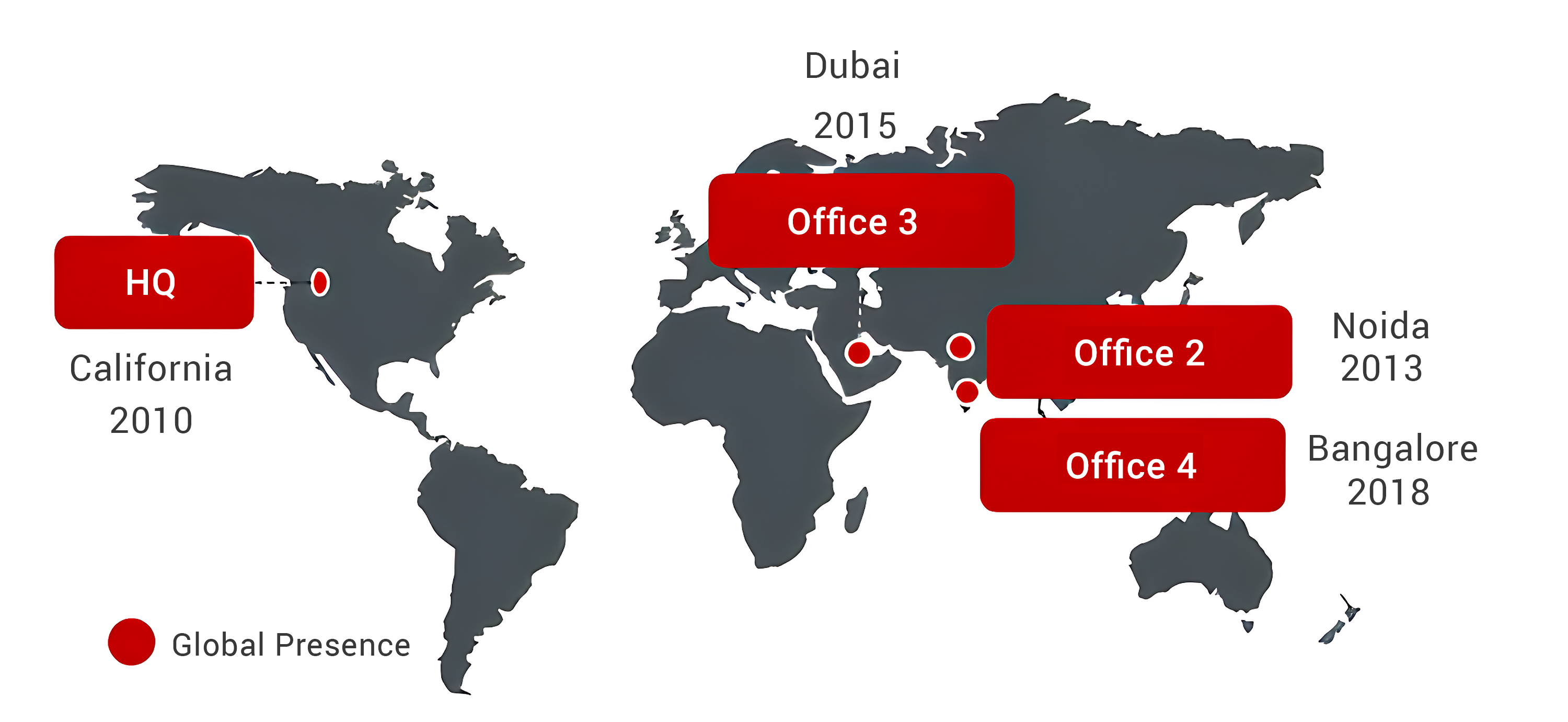 Global Presence