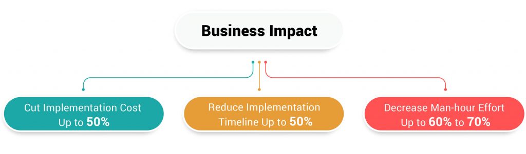 Business Impact