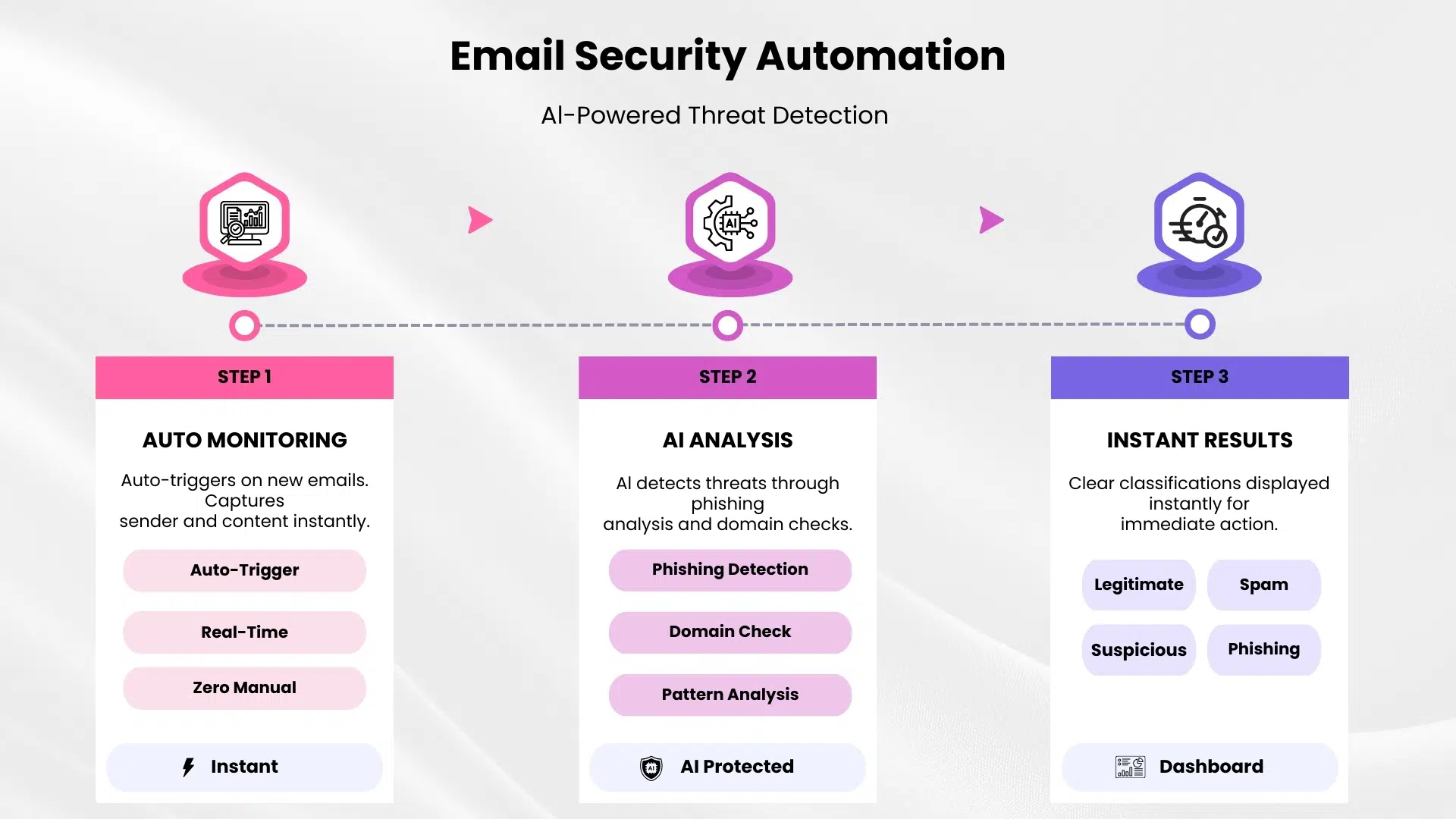 Phishing-and-spam-mail-detection-Blog