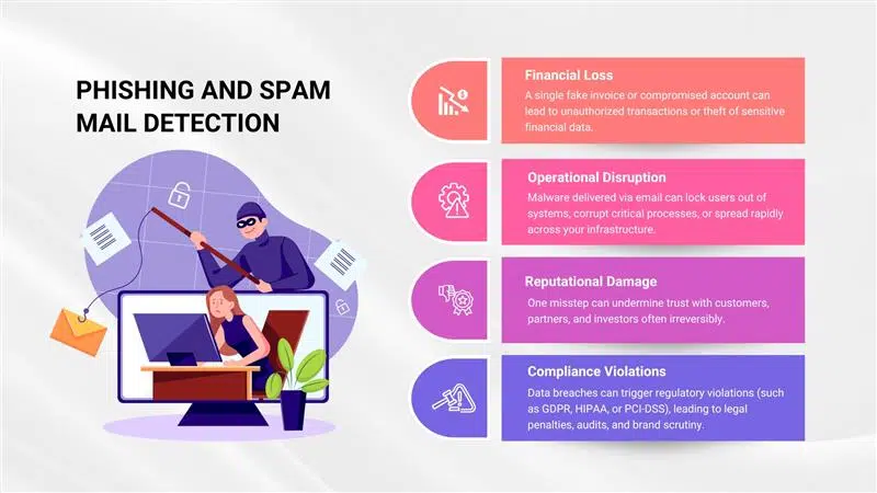 Phishing-and-spam