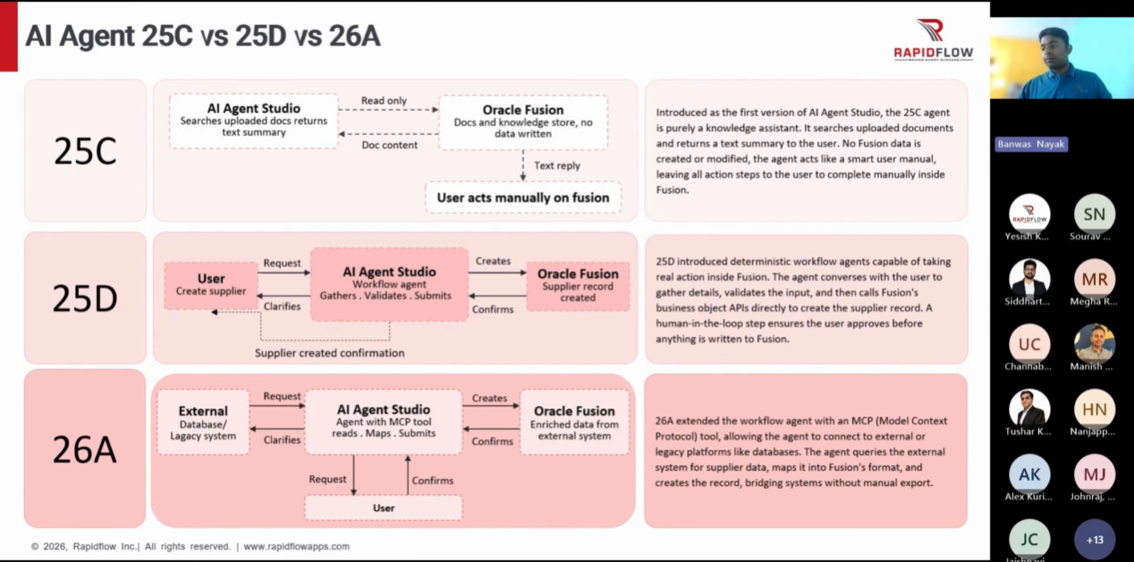 Oracle AI Evolution: New Capabilities in Fusion Applications & AI Agent Studio